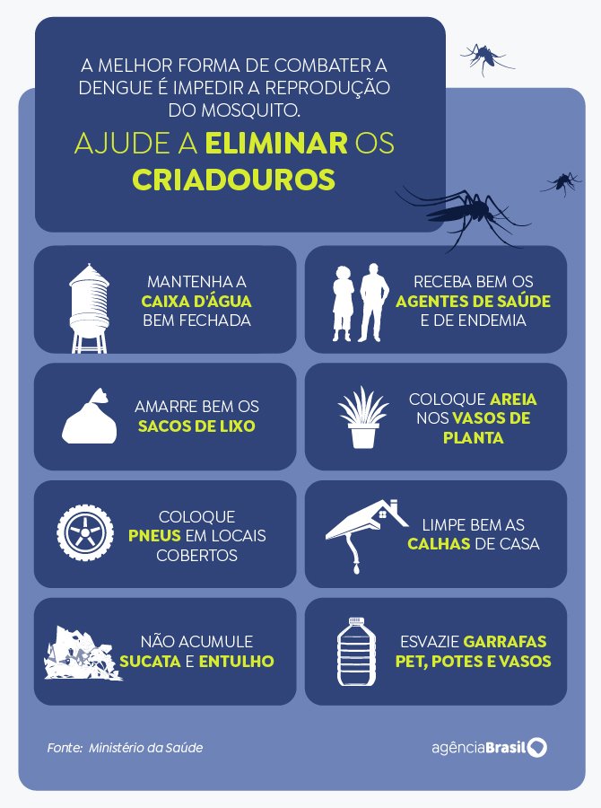 Ministério da Saúde estuda ampliar oferta da vacina contra dengue