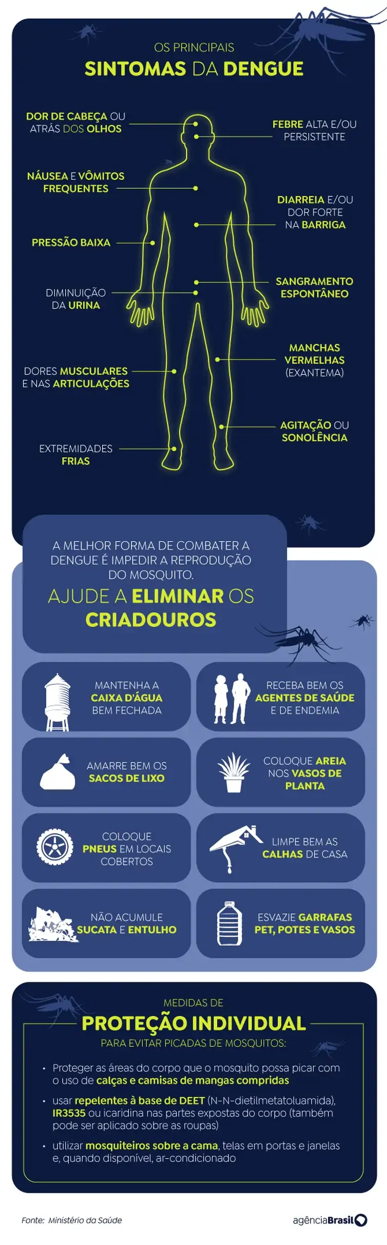Startup propõe uso de drones para combater mosquito da dengue