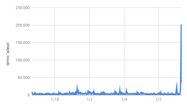 O "adeus brasileiro" ao Twitter (e não X)