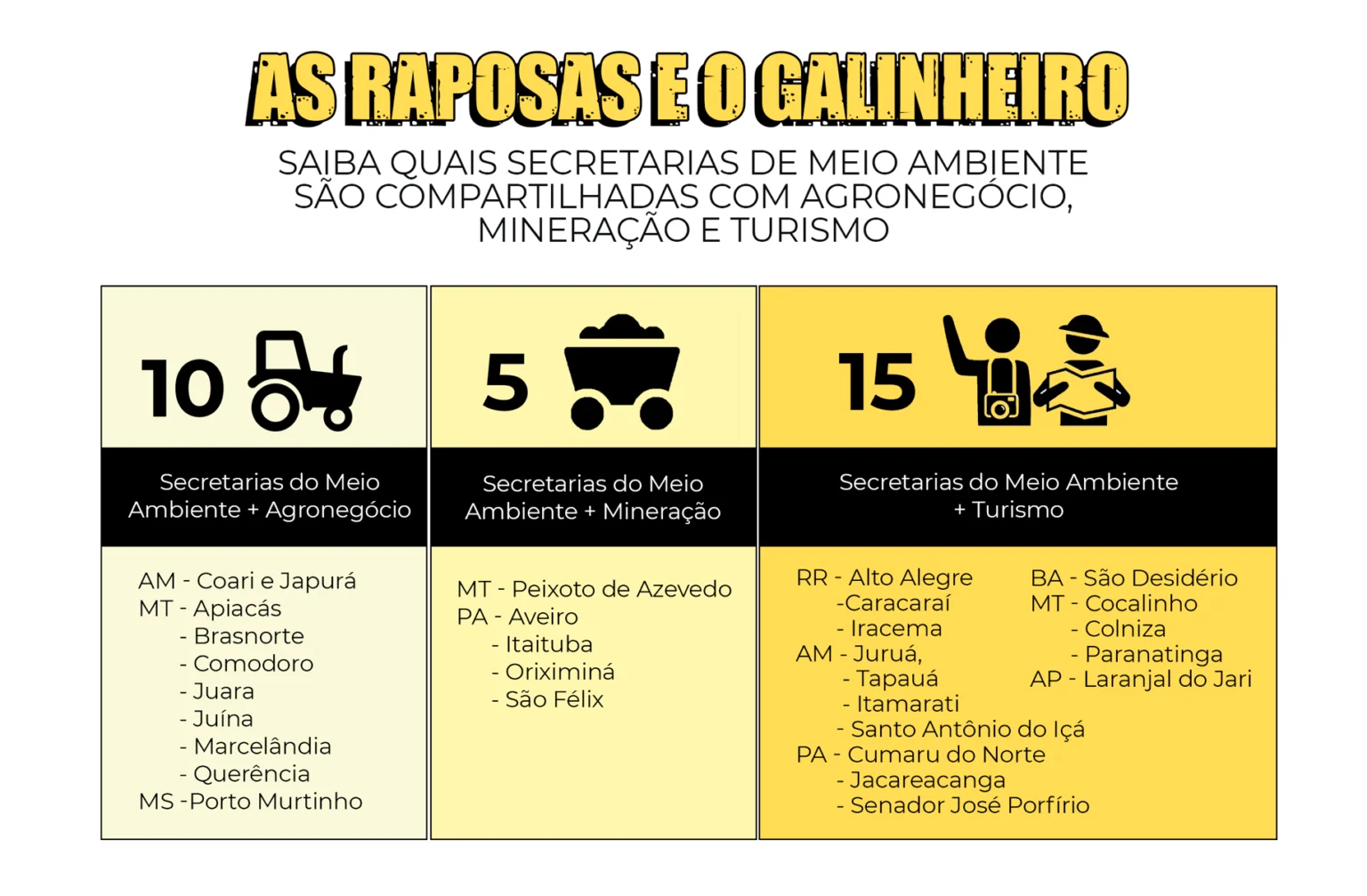 Cidades administradas por prefeitos latifundiários retornam a lista de desmatadores