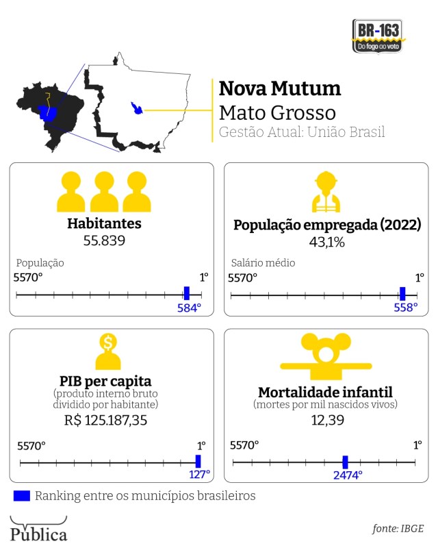 “falar de meio ambiente tira votos”