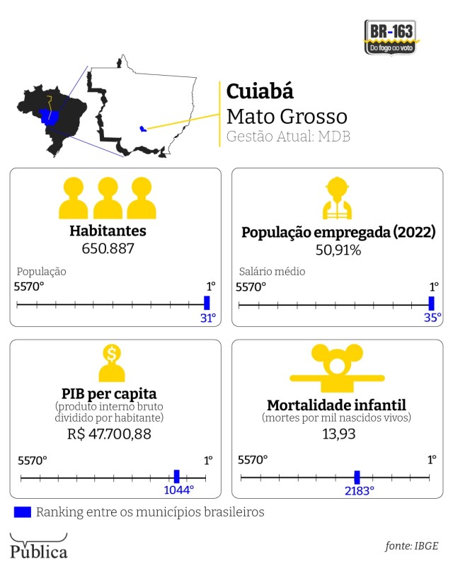 “plano” da direita é criar praia artificial para calor extremo