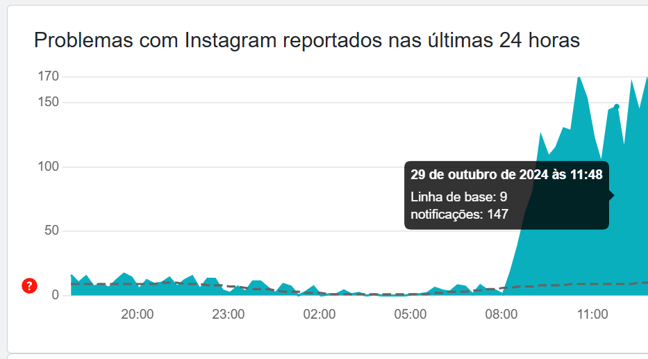 Instagram lento? Aplicativo enfrenta instabilidade nesta terça (29)