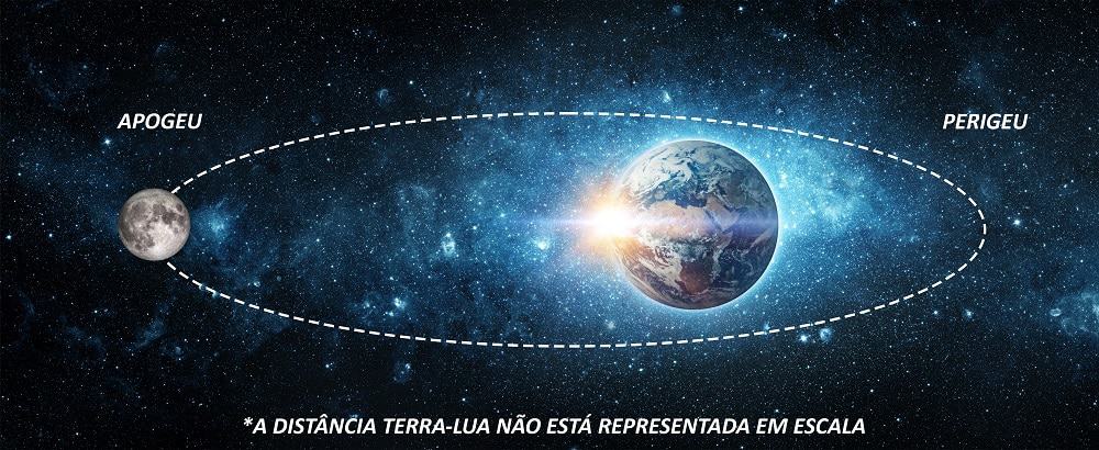 Lua fica mais distante da Terra nesta terça-feira (29)