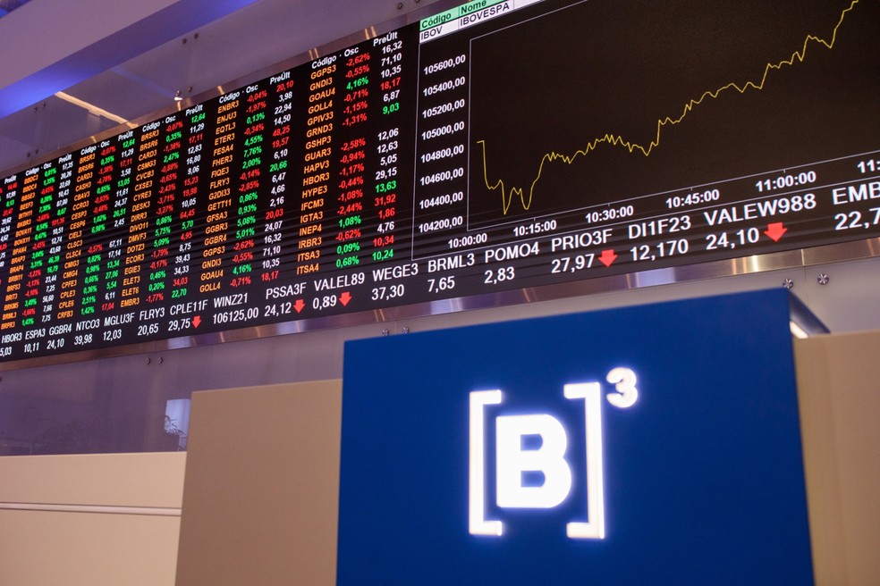 Estrangeiros aportam R$ 1,3 bilhão na Bolsa em 22 de novembro | Finanças