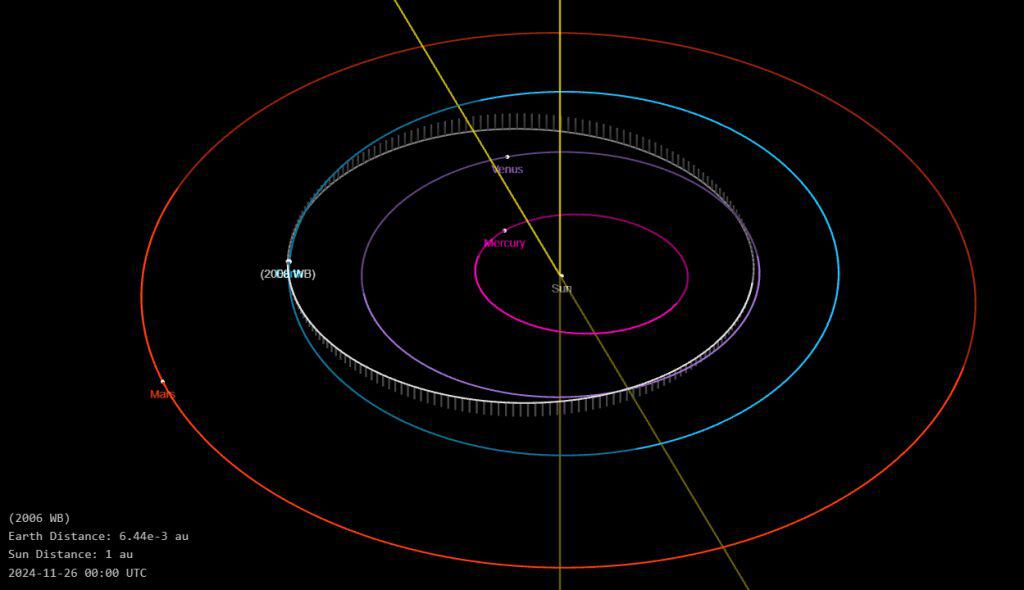 Asteroide do tamanho de um campo de futebol passa pela Terra
