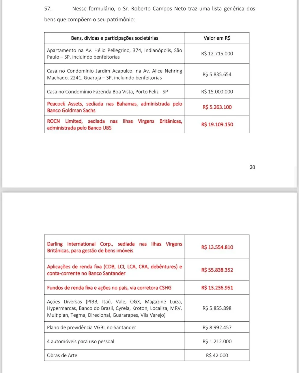 Em ação popular, Boulos pede à CGU suspensão de poderes de Campos Neto no BC