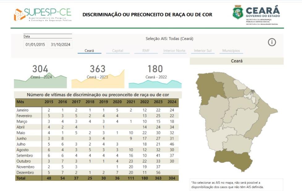 Governo lança painel para monitorar casos de discriminação racial no Ceará - Ceará