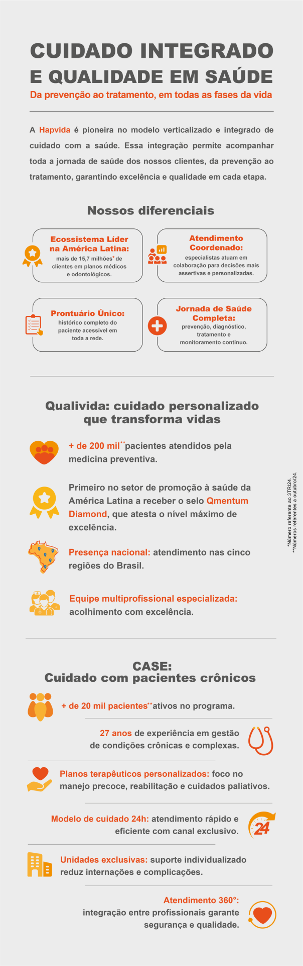 Modelo de saúde integrado da Hapvida traz mais qualidade de vida para pacientes crônicos | Hapvida Notredame Intermédica