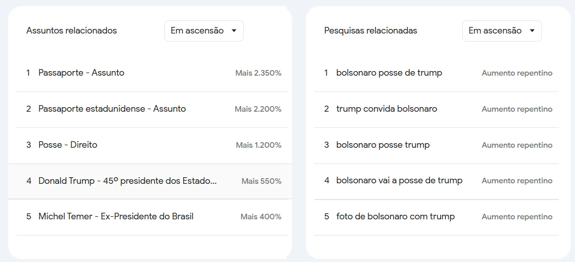 Nas redes, bolsonarismo reivindica vitória de Trump e emula debate sobre anistia