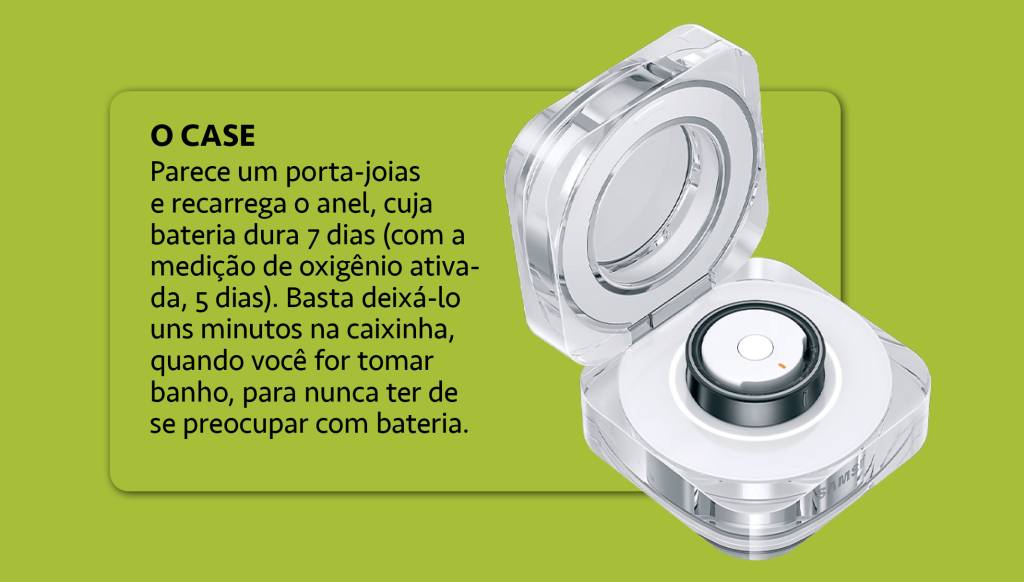 Um mês com o Galaxy Ring