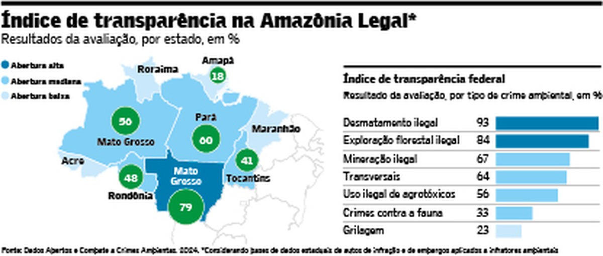 Brasil ainda tropeça na transparência de dados sobre crimes ambientais, aponta estudo | Brasil