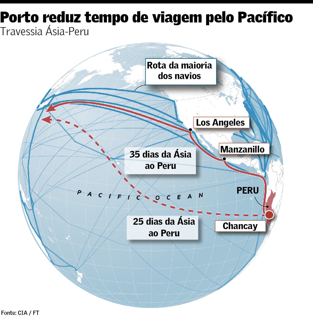 Aposta de US$ 1,3 bilhão da China em porto peruano enfrenta obstáculos dos Andes à Amazônia | Mundo