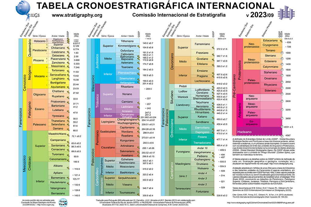 Como eram os animais que habitavam a Terra há 500...