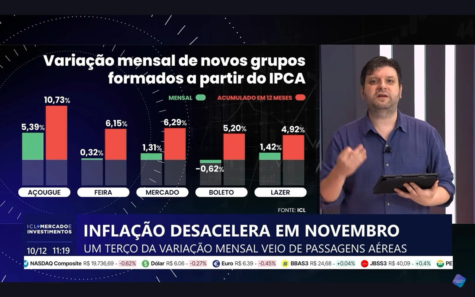 Copom deve anunciar alta maior da Selic hoje