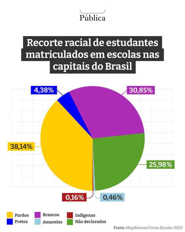 Escolas negras são maioria em áreas de risco nas capitais