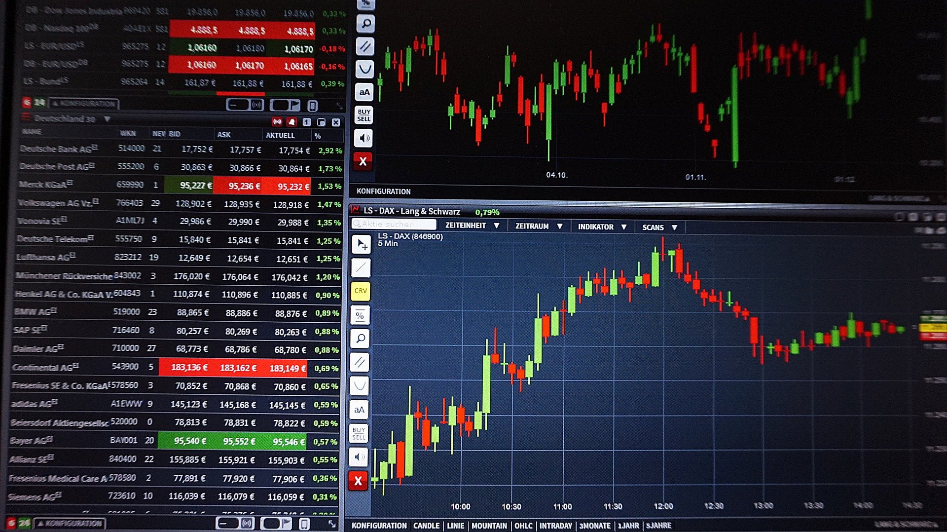 Ibovespa cai 0,84% após Boletim Focus; dólar sobe a R$ 6,09