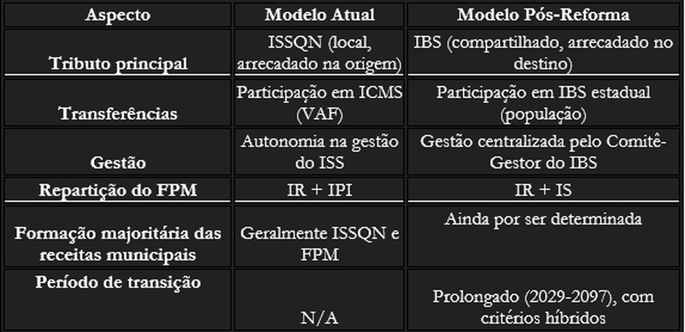 O avesso da reforma tributária: O antes e o depois das receitas municipais | Fio da Meada