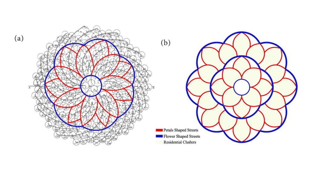 Por que a sequência de Fibonacci aparece tanto na natureza?