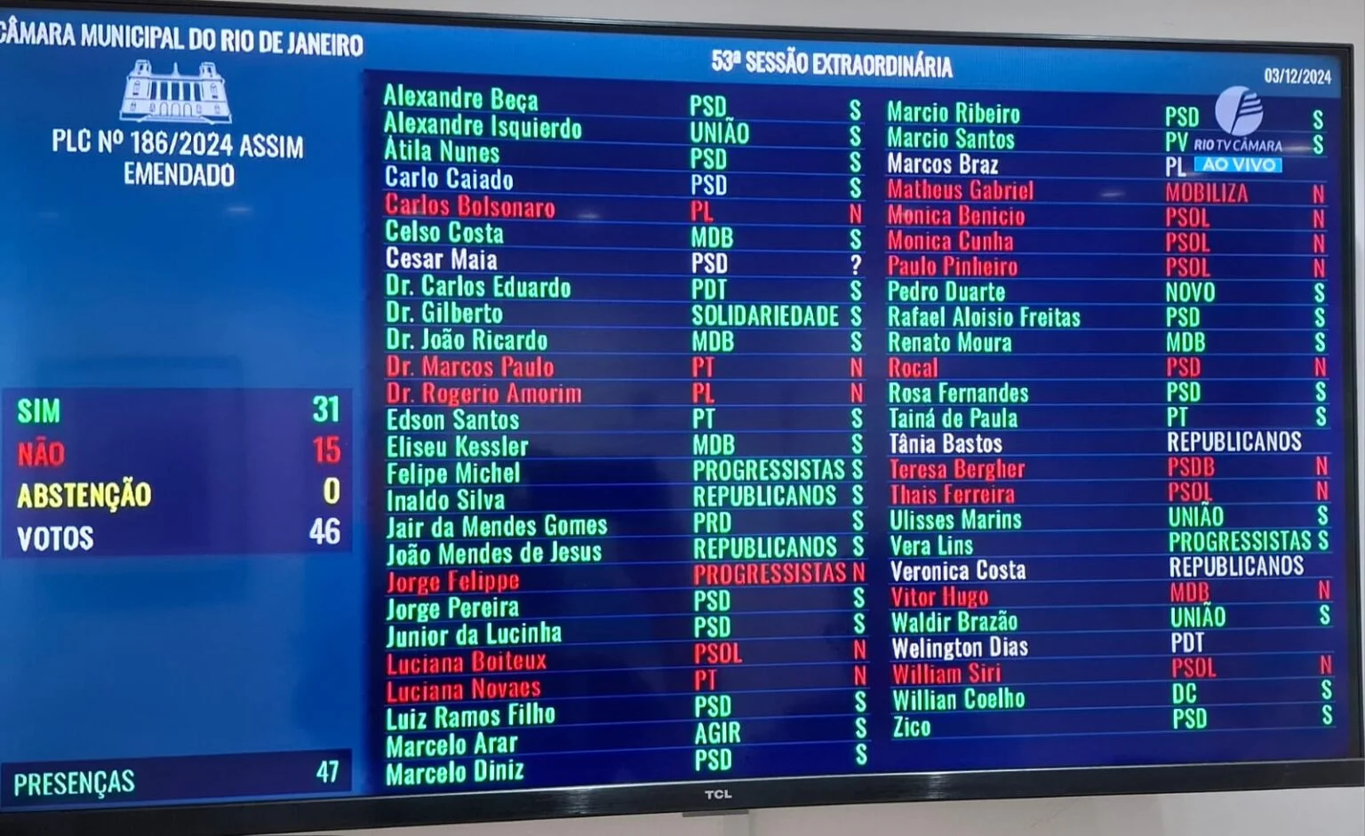 Sob protestos, Câmara do RJ aprova mudanças para servidores