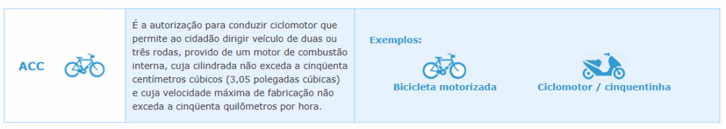 Tipos de CNH: o que cada letra da carteira de habilitação brasileira significa?