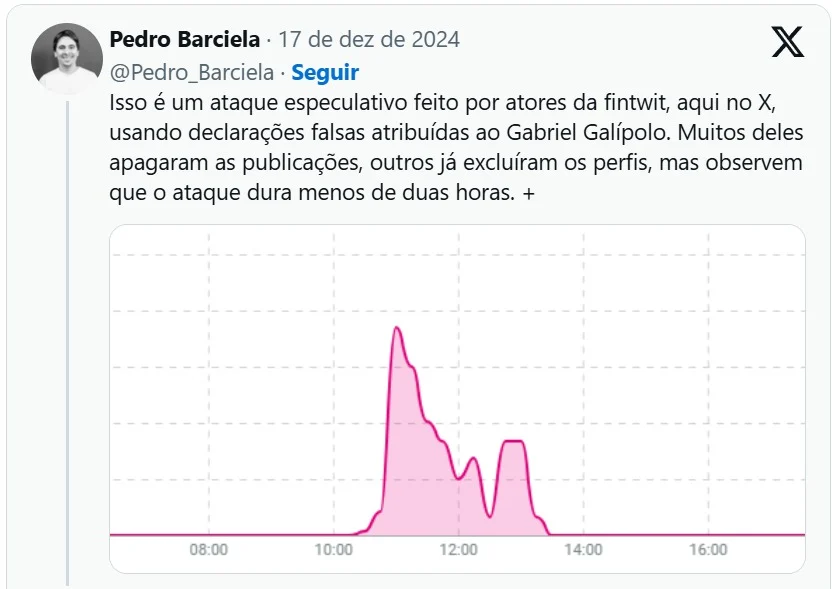 alas falsas atribuídas a Galípolo fazem dólar disparar