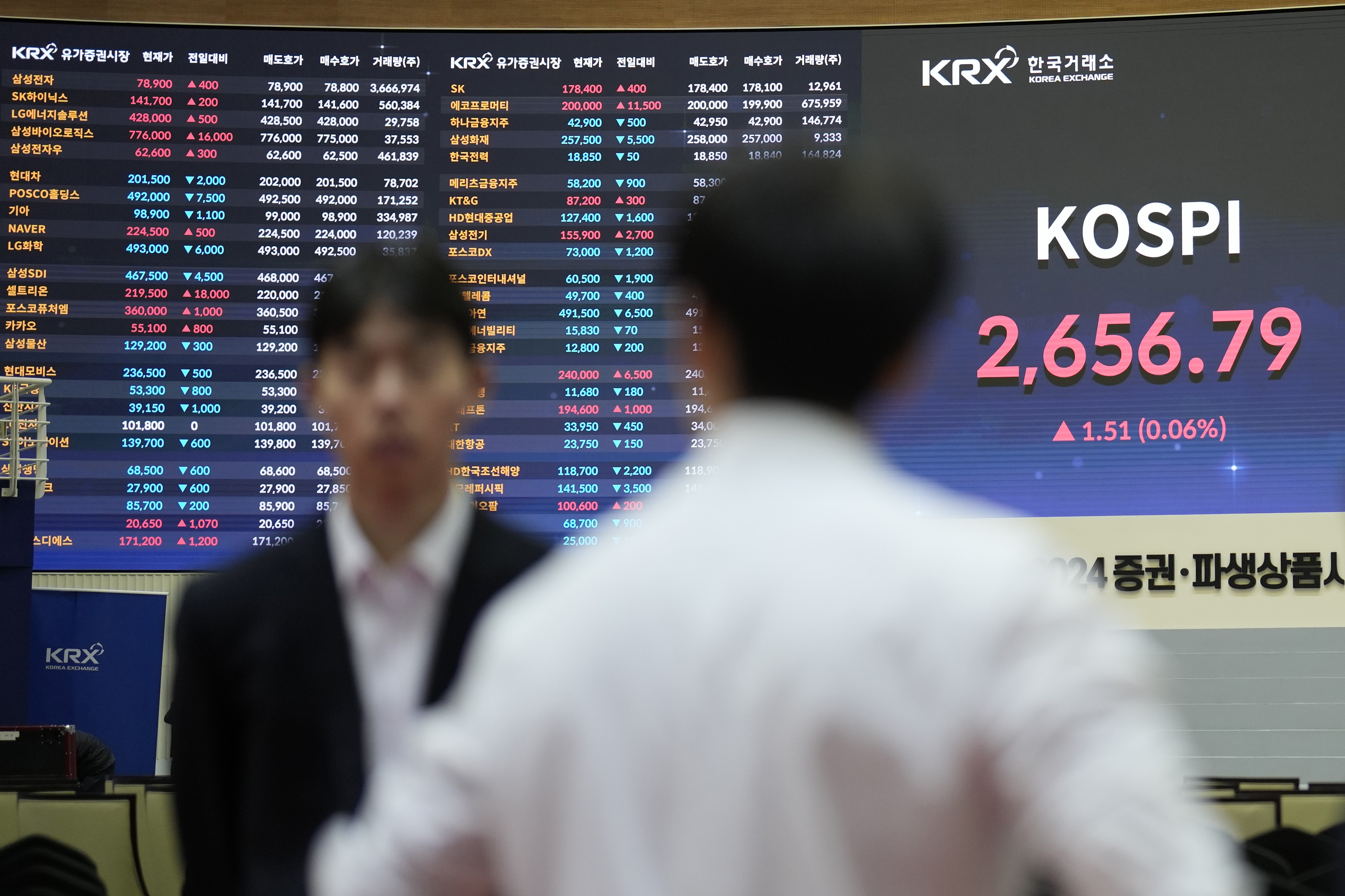 Turbulência política da Coreia do Sul faz as ações despencarem