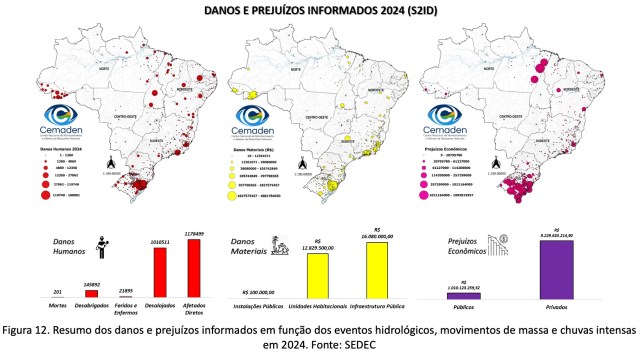 Como o clima do Brasil foi impactado em 2024, o ano mais quente