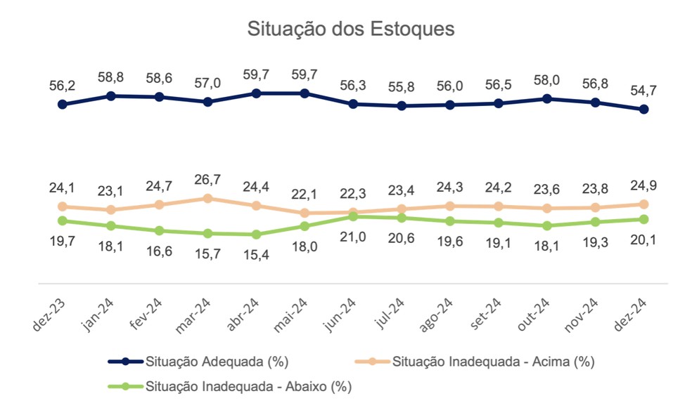 De vendas perdidas a clientes frustrados: O que é ruptura de estoque e como evitá-la | Empreender na prática