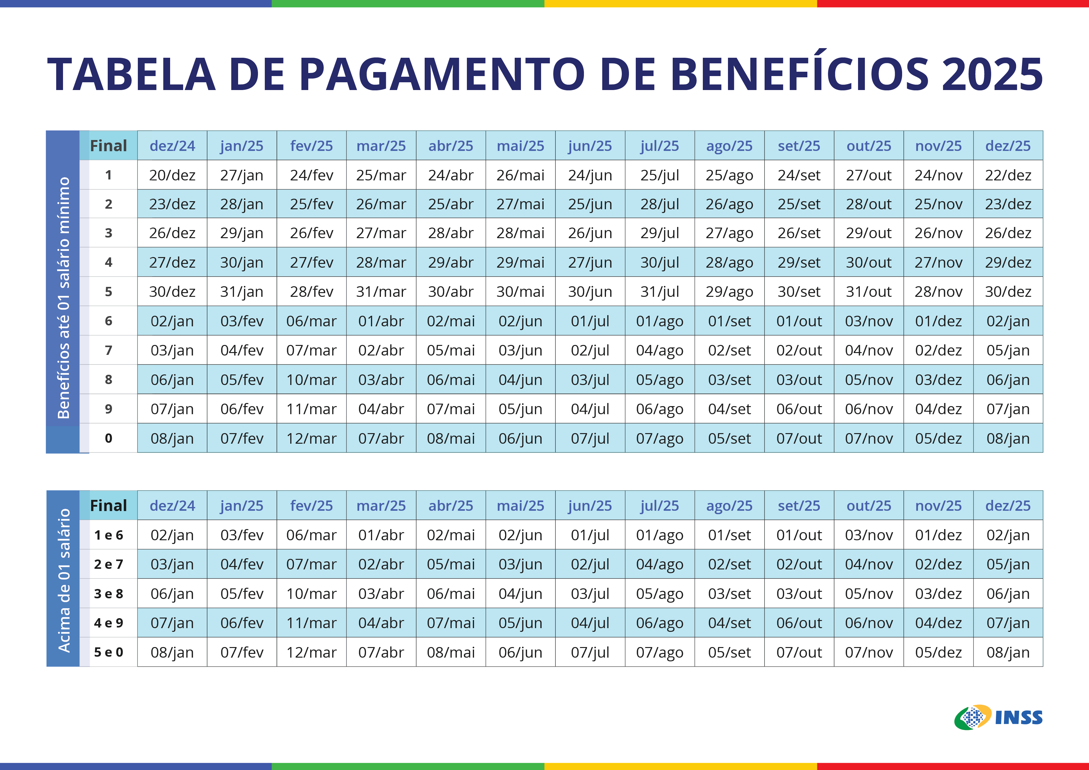 INSS inicia pagamento de aposentados e pensionistas; veja quem recebe e como consultar valores - Negócios