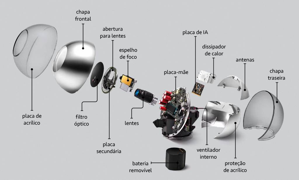 A esfera da discórdia | Super