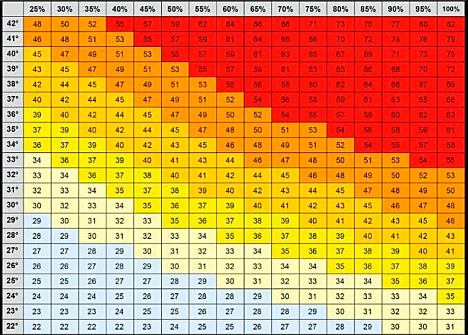 Até 70 ºC: por que a sensação térmica está mais a...