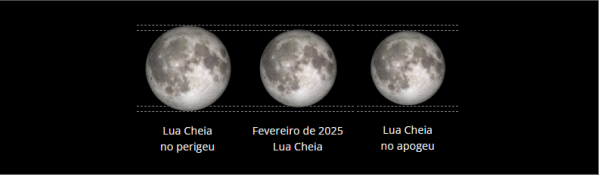 Chuva de meteoros, 'Lua de Neve', Vênus brilhante: veja os fenômenos astronômicos para fevereiro de 2025 - Ceará