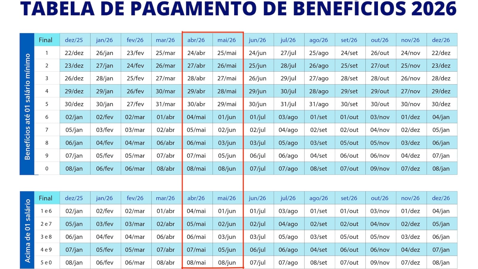 13º do INSS Antecipado: Entenda as Datas de Pagamento sem Descontos