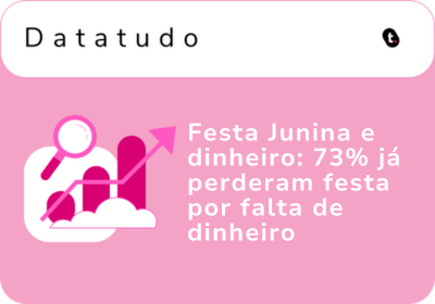 73% dos Brasileiros Deixam de Festejar Festa Junina em Junho por Falta de Dinheiro
