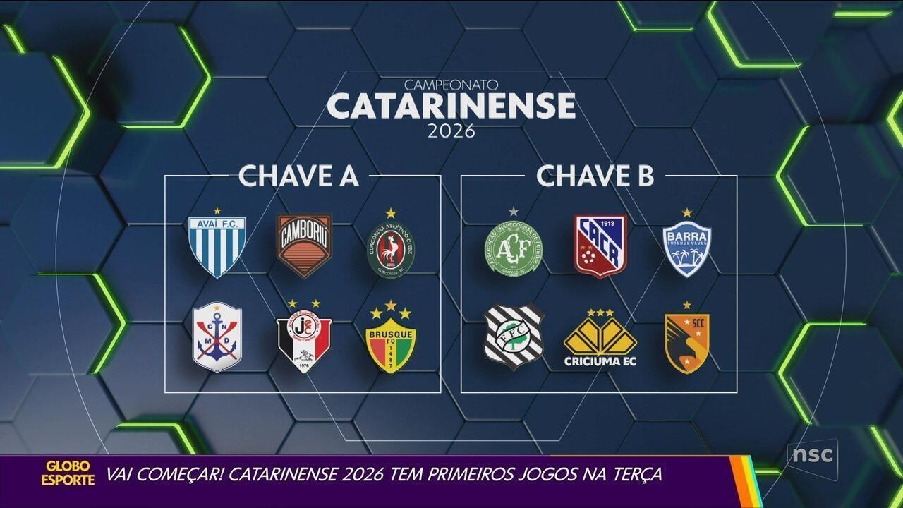 Comentaristas da NSC TV avaliam o Campeonato Catarinense 2026