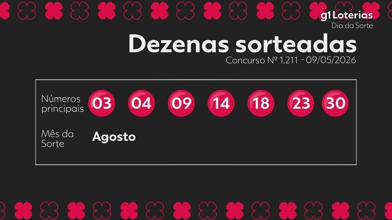 Concurso 1211 da Dia de Sorte: Resultado e Prêmios