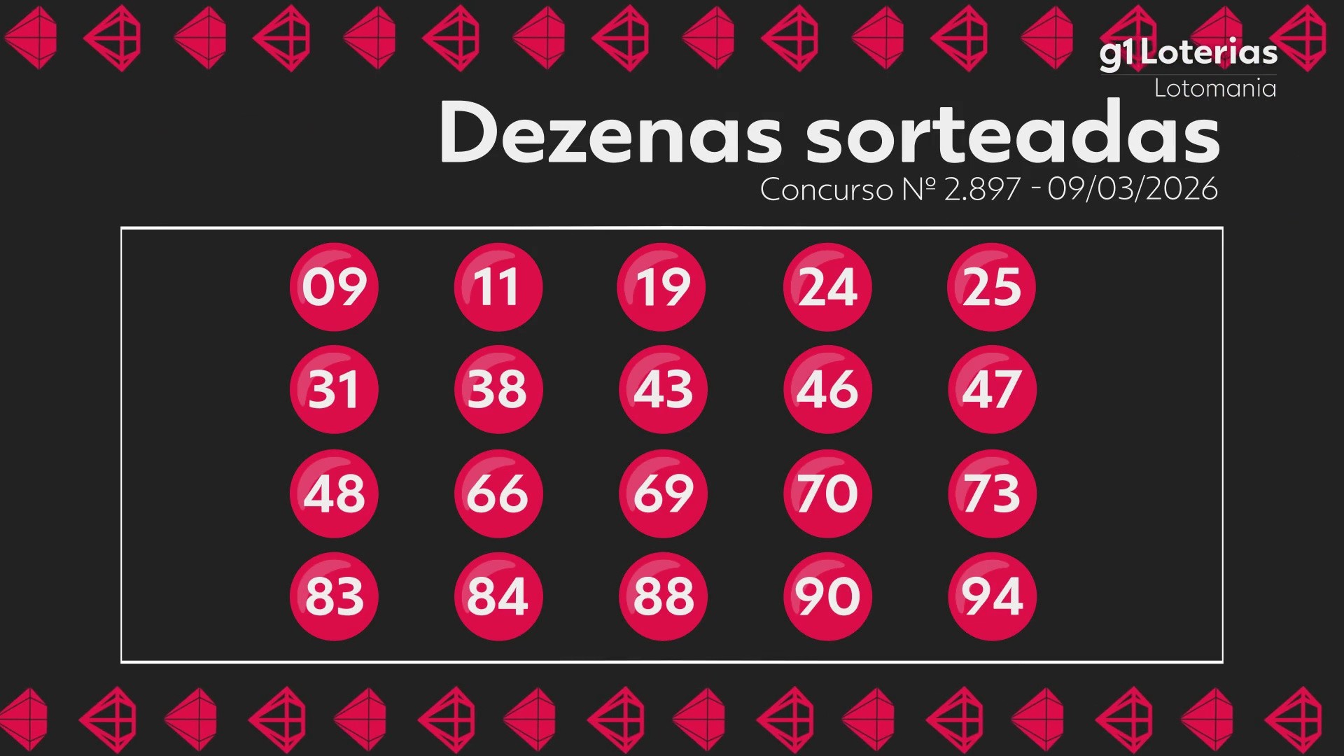 Concurso 2897 da Lotomania: Resultado do Sorteio e Números Sorteados