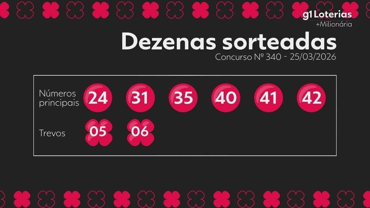 Concurso 340 da +Milionária: Veja os Números Sorteados e Os Prêmios Ganhanos Hoje