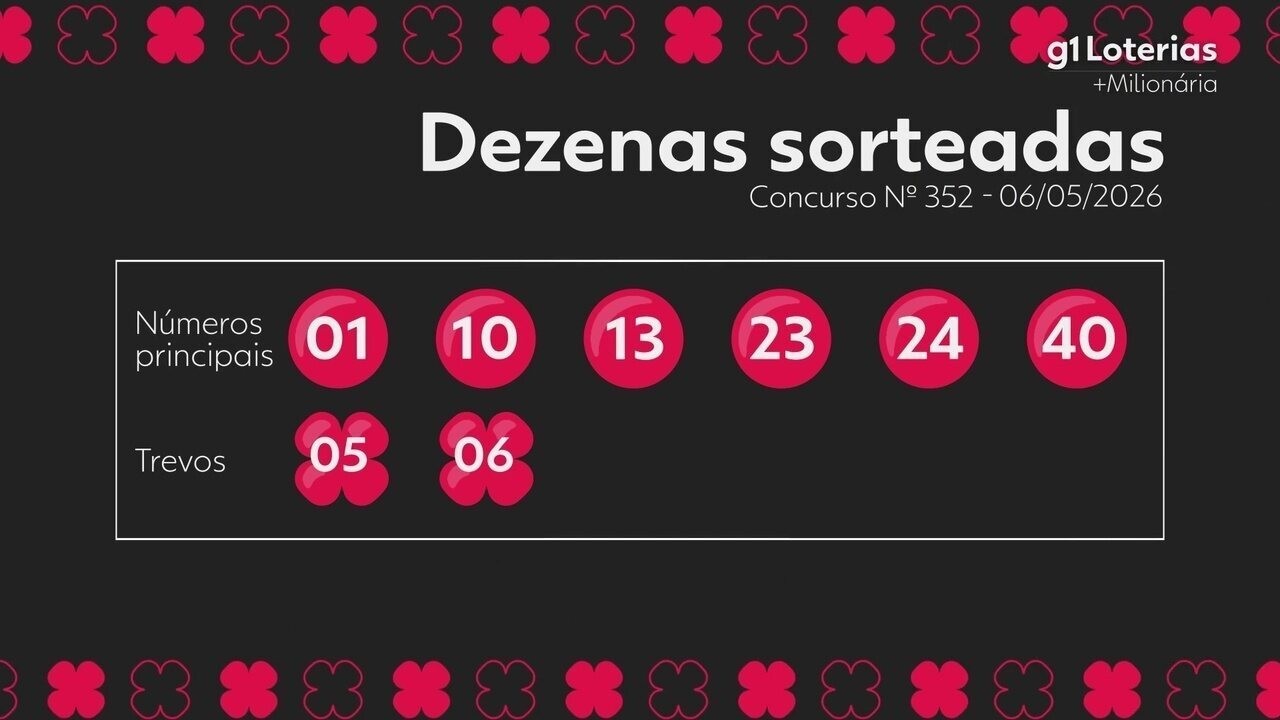 Concurso +Milionária: veja os resultados do sorteio 352 em tempo real!