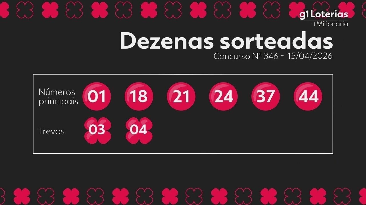 Conheça o Resultado do Concurso 346 da Máquina Caça-Níqueis e Quem Ganhou R$ 36 Milhões!