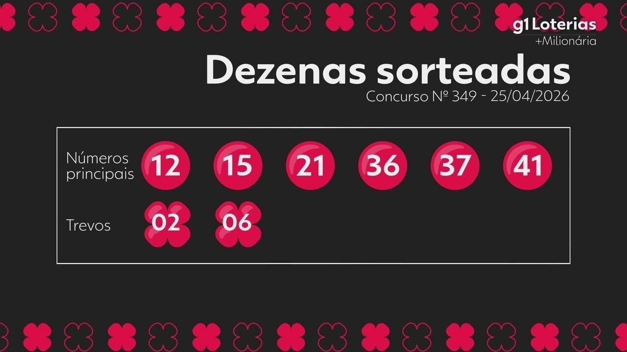 Conheça o Resultado do Concurso 349 da +Milionária: Veja Quais Números Sorteados