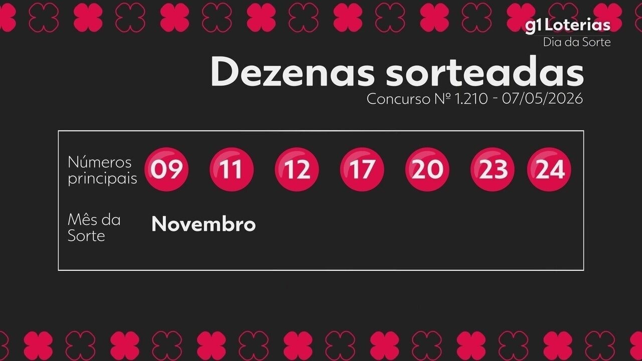 Conheça os Números Sorteados do Concurso 1210 da Dia de Sorte