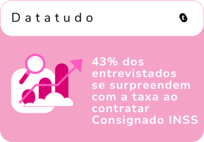 Consignado INSS: Entenda por que 43% dos brasileiros se surpreendem com a taxa!