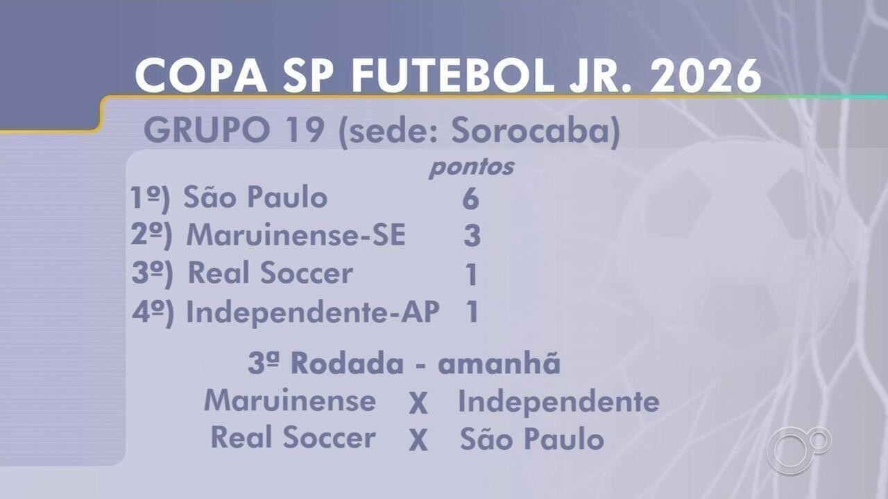 Copinha hoje: Inter e Botafogo buscam vaga, e São Paulo, Santos e Atlético-MG miram 100%; 