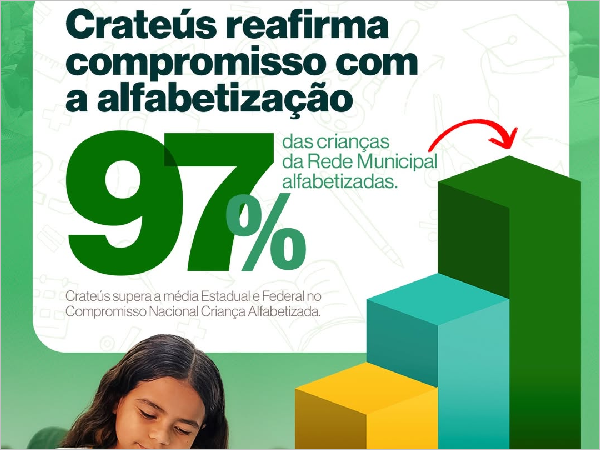 Crateús lidera a alfabetização no Ceará e Brasil: um exemplo de educação transformadora