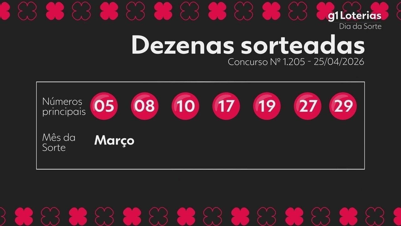 Dia de Sorte: Conheça os Números Sorteados e Premiações do Concurso 1205 no Brasil!