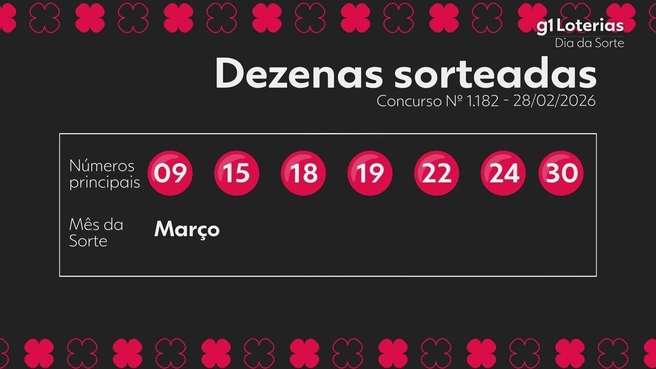 Dia de Sorte hoje: confira os números sorteados e as apostas premiadas!