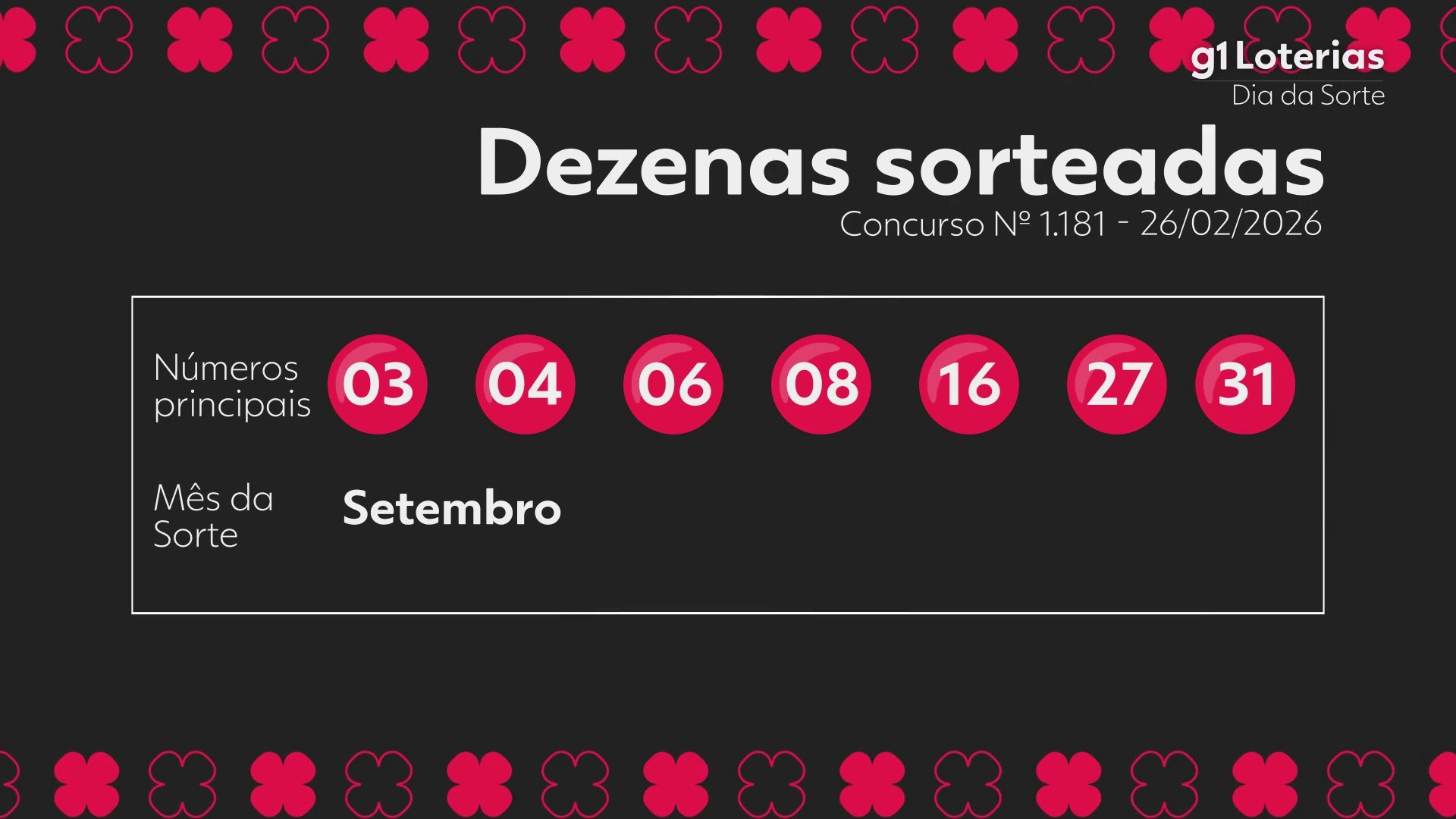 Dia de Sorte: Resultado do Concurso 1181 e Números Sorteados