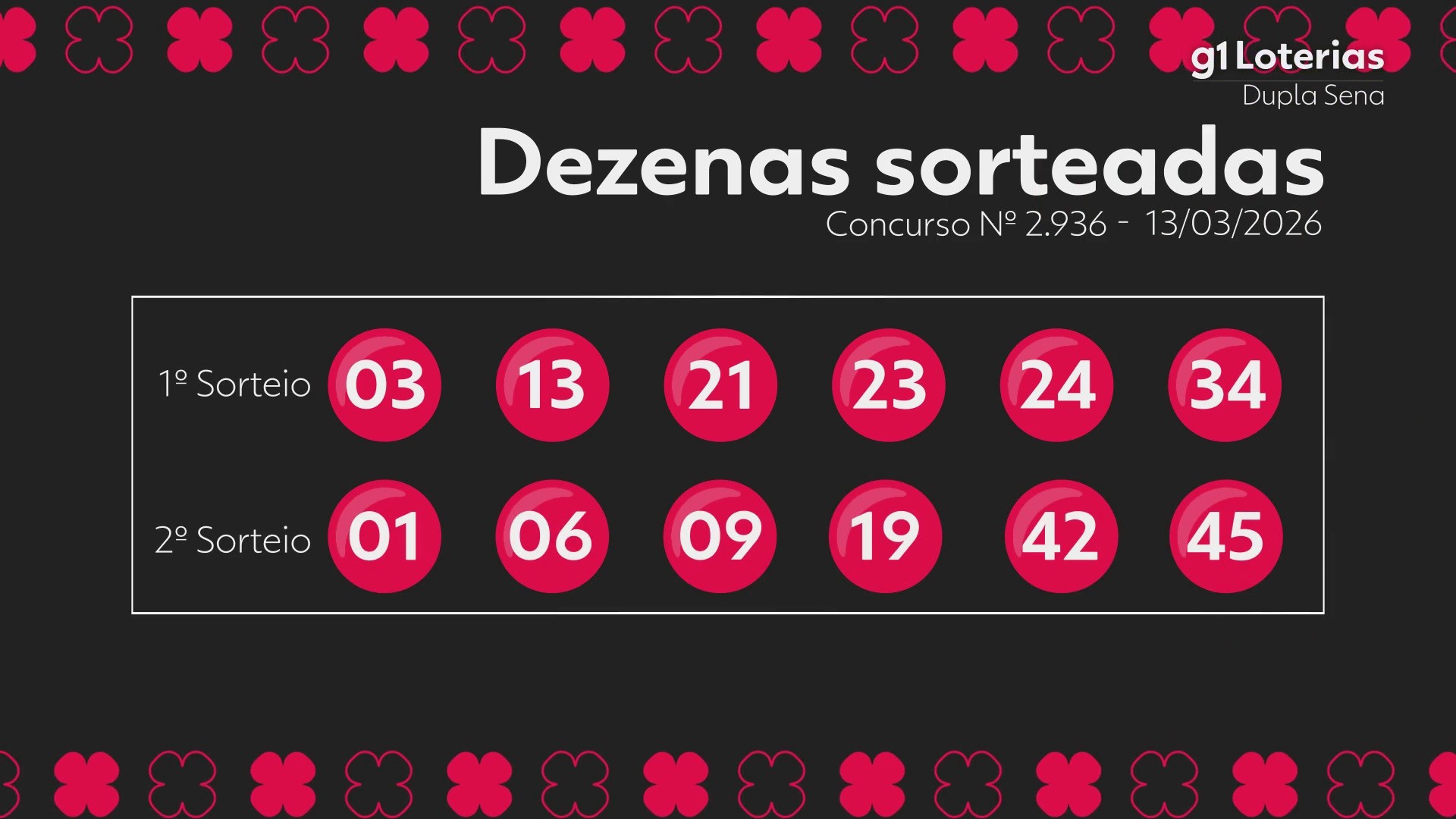 Dupla Sena: 6 Números Sorteados Hoje, Resultado do Concurso 2936 e Vencedores